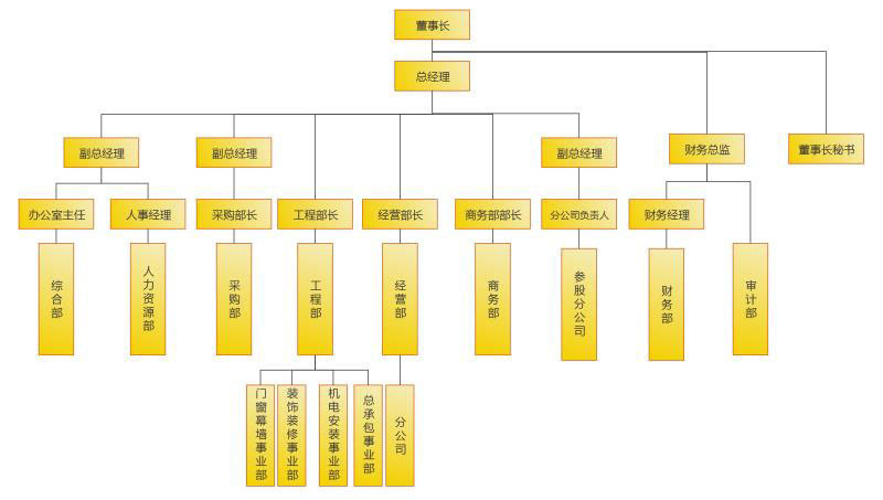 天浩建設